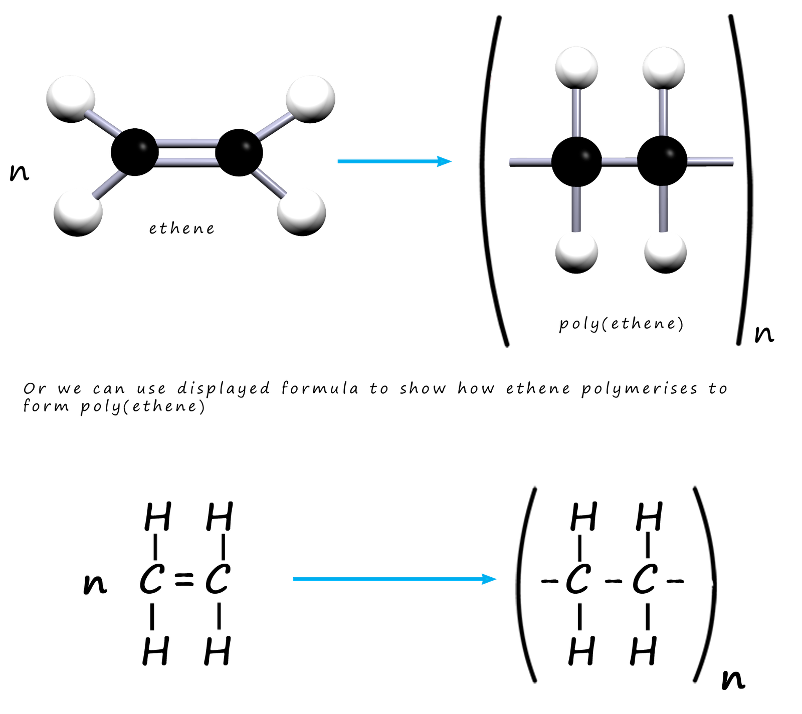 polymerisation of ethene